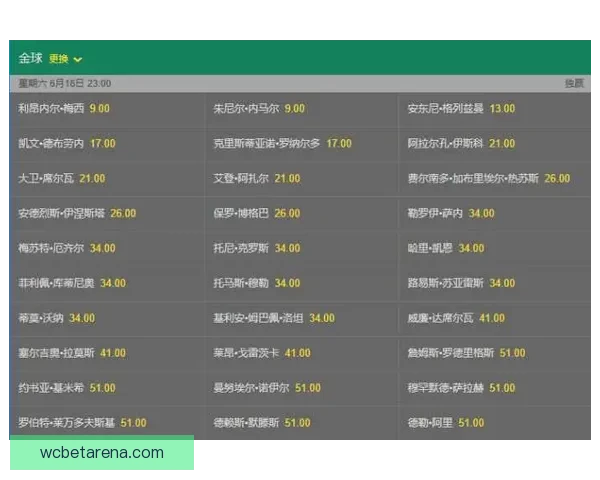 世界杯竞猜赔率深度解析与热门球队胜负趋势推荐指南助你提高预测命中率