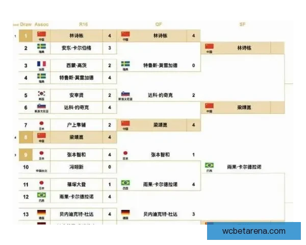 世界杯赛程深度解析与胜负趋势全面体育竞猜指南